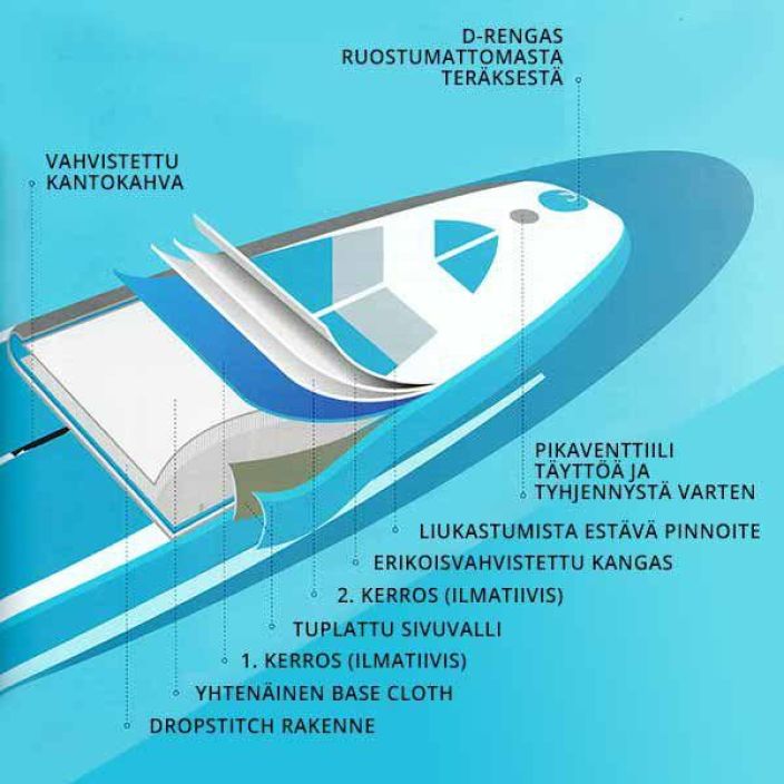 SUP-lauta Aqua 300cm SP-300-15S 995-476