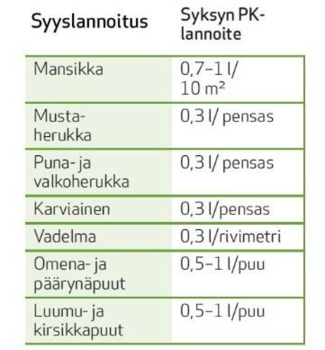 Biolan syyslannoite 25L tuotekuva 2