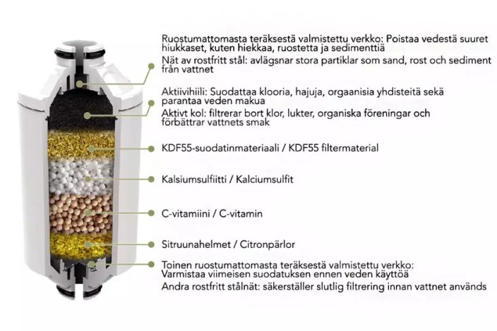 Emax Home suihkusuodattimen vaihtosuutin 10559 tuotekuva 1 Emax Home suihkusuodattimen vaihtosuutin 10559 tuotekuva 1