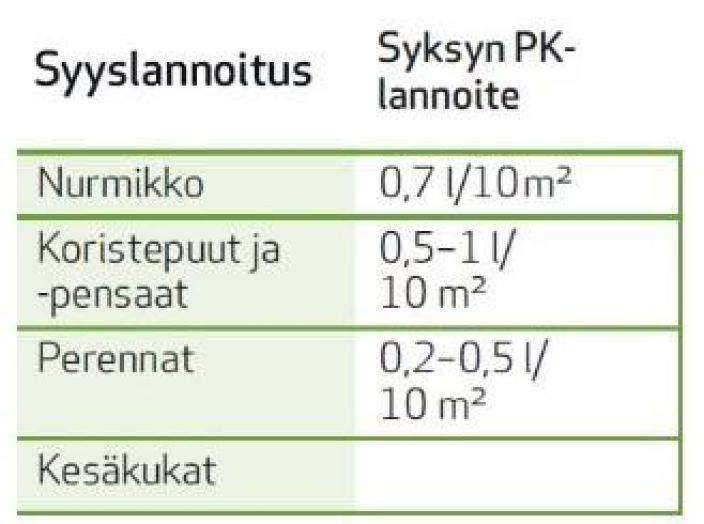 Biolan syyslannoite 25L tuotekuva 1
